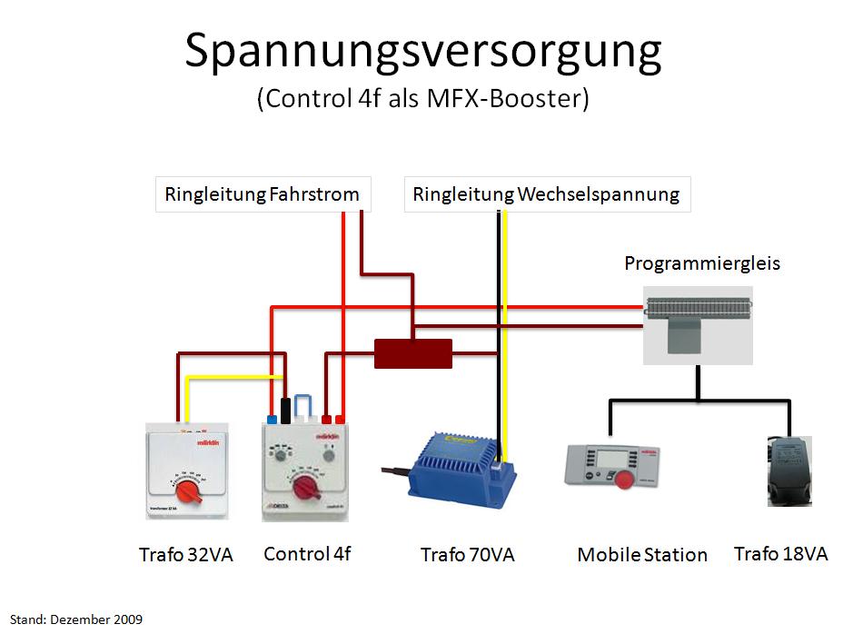 Spannungsversorgung der Anlage